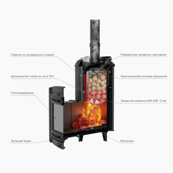 Фото Печь банная "Атмосфера XL" Талькохлорит ламель+сетка в магазине Woodson