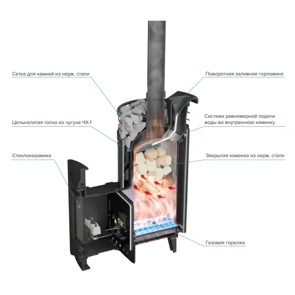 Фото Печь банная "Атмосфера XL" Талькохлорит ламель+сетка с газовой горелкой в магазине Woodson