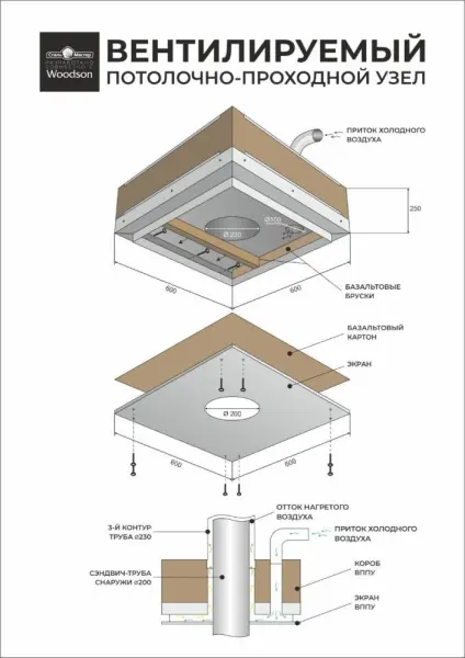 Вентилируемый потолочно-проходной узел Кубасту (с отверстием по центру ф200)