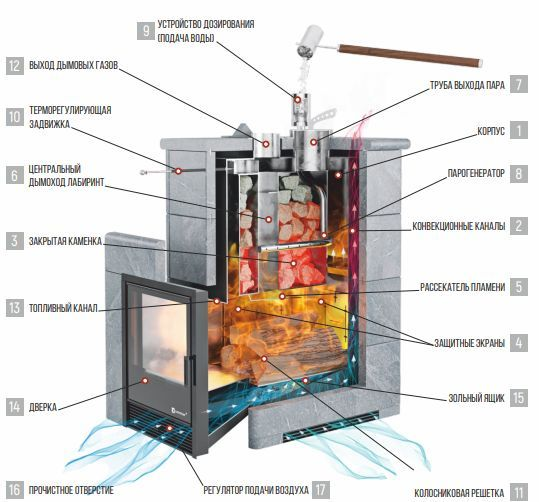 Фото Печь для бани Геленджик К с газовой горелкой САБК8-50 в магазине Woodson