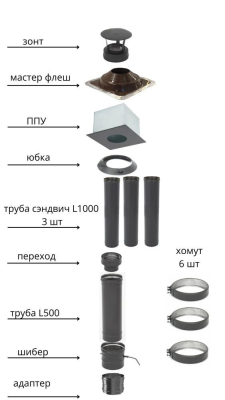 Фото Дымоход ТиС выход через КРЫШУ (термоэмаль-чёрная) 4 метра 