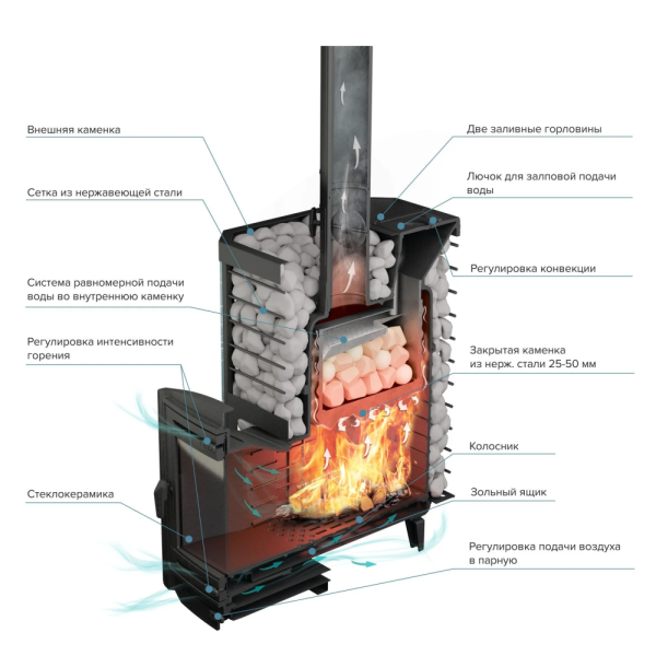 Фото Печь банная «Эйфория 45» сетка в магазине Woodson