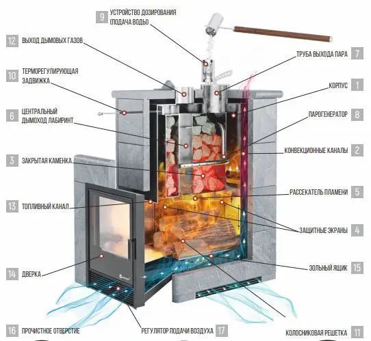 Фото Печь для бани Анапа в магазине Woodson